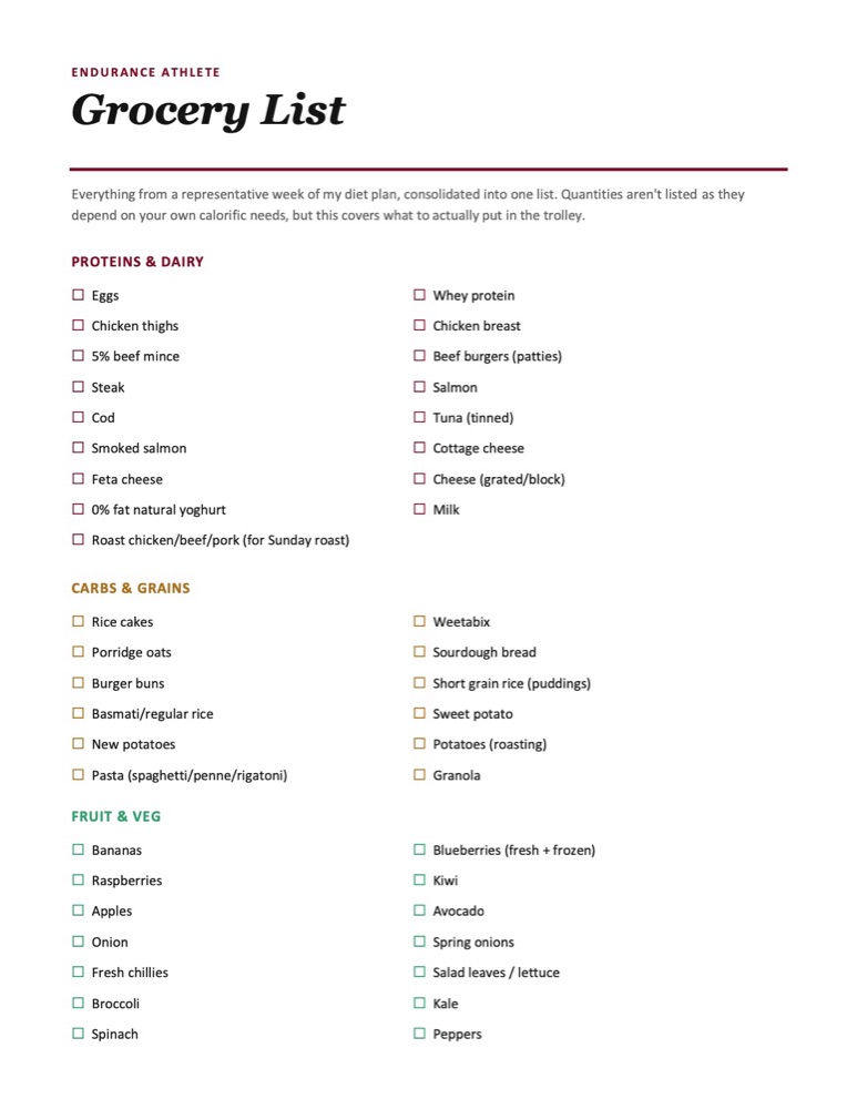 Grocery list page with tick boxes grouped by category